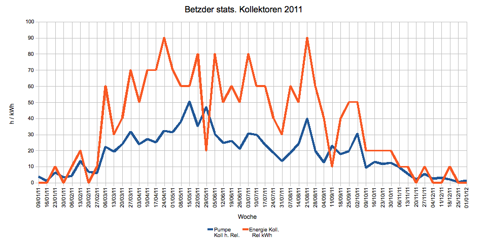 Kollektoren 2011